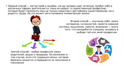 Шаг 2: Выбор карьеры