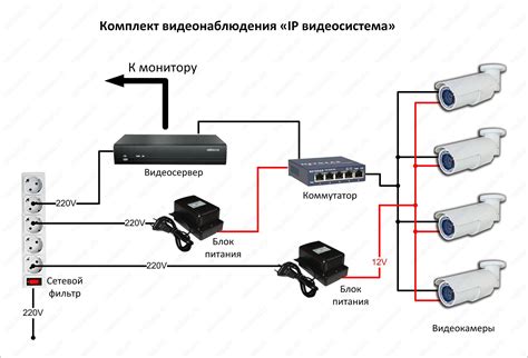 Шаг 2: Подключение и настройка камер видеорегистратора