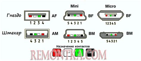 Шаг 2: Проверка кабеля USB на целостность