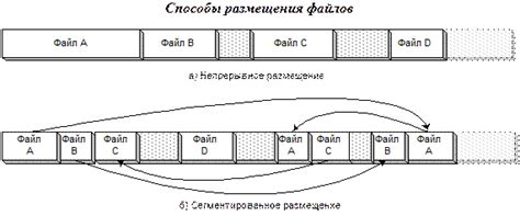 Шаг 2: Размещение файлов