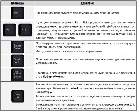 Шаг 3: Назначение клавиш WASD для управления автомобилем
