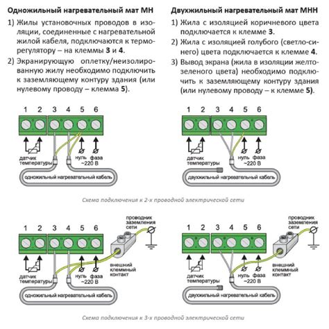 Шаг 3: Подключение аудиоисточника