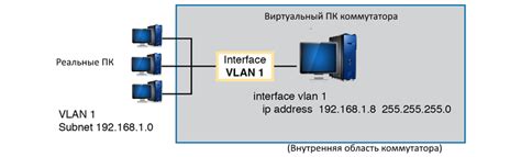 Шаг 4: Назначение IP адреса для коммутатора