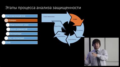 Шаг 4: Уровень безопасности