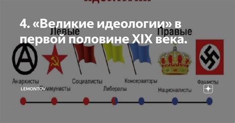Шаг 5: Изменение названия лидера и государственной идеологии