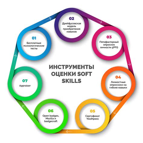 Шаг 5: Обучение новых навыков и способностей