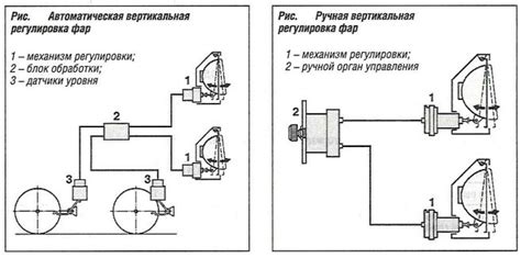 Шаг 5: Регулировка горизонтального положения фар