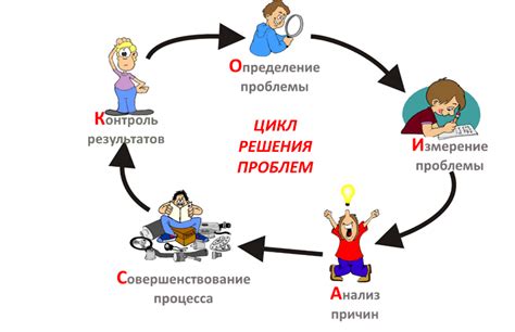 Шаг 5: Решение проблем