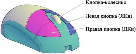 Шаг 5. Сохранение настроек и использование колесика мыши 