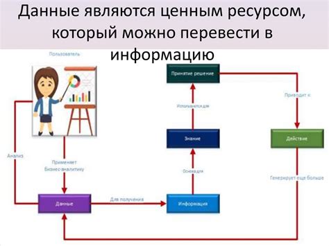 Шаг 7: Решение типичных проблем