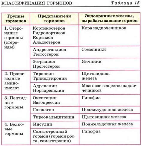 Эстрогенные мази: коррекция гормональных нарушений у женщин