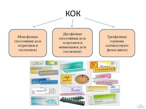 Эстрогены в гормональной контрацепции