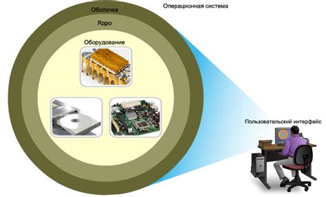 Ядро операционной системы