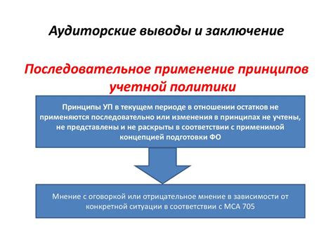  Выводы 