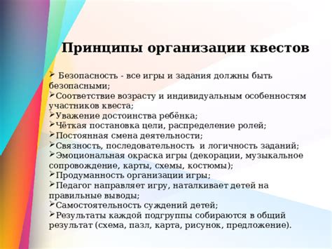  Выводы и общий результат квеста 