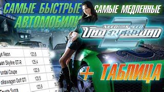 Как использовать жетоны в Need for Speed Carbon 