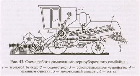  Подготовка комбайна к следующей смене работы 