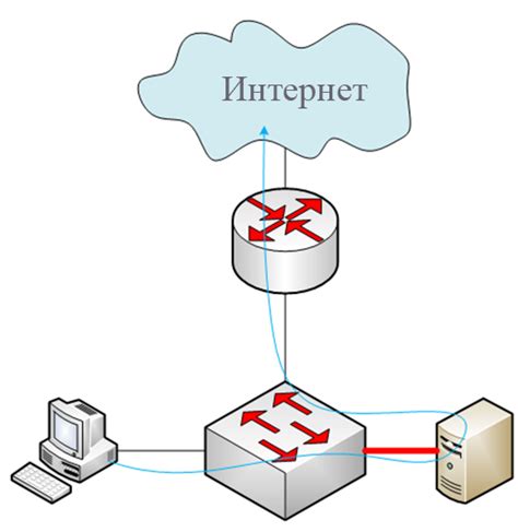  Подготовка к настройке VLAN 