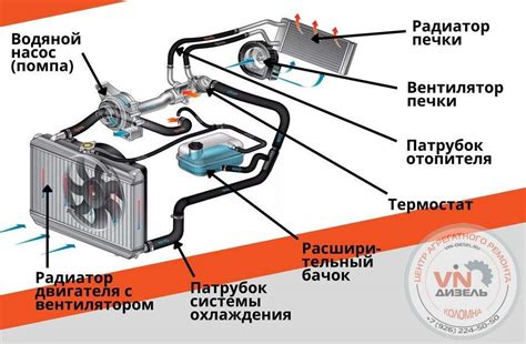  Подключение кондиционера к системе автомобиля 