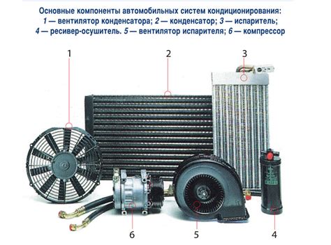  Преимущества использования кондиционера в автомобиле 