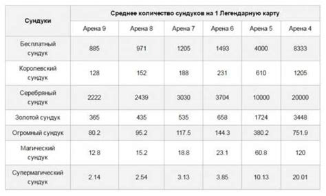  Способы повышения шанса выпадения обрывков 