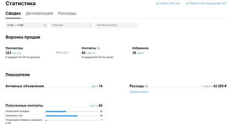  Шаг 6: Управление репутацией 