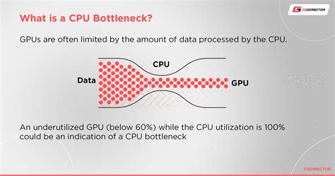 CPU bottleneck
