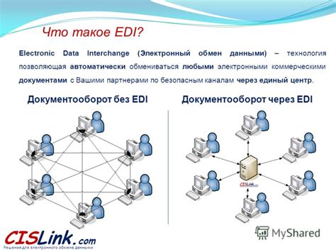 Cislink EDI: настройка обмена
