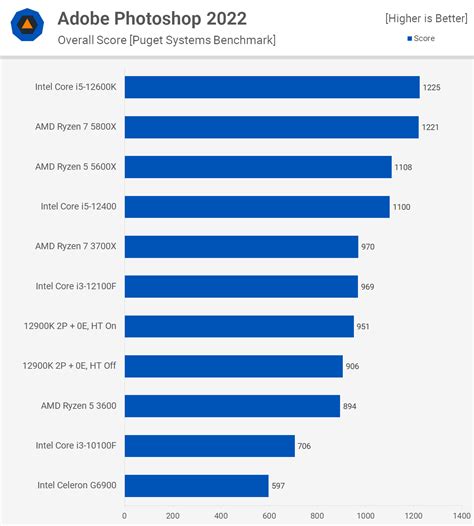 Intel Celeron J4105: спецификации и производительность