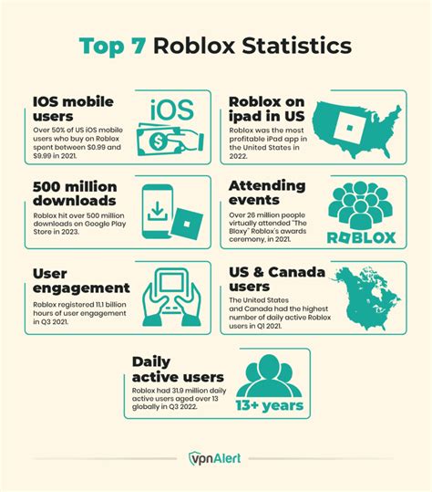 Roblox Stats