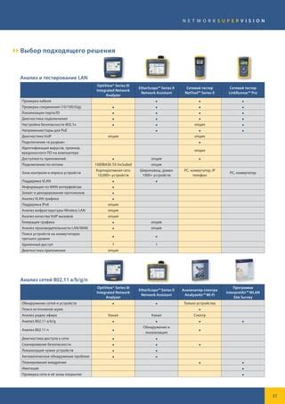 Выбор и настройка подходящего способа подключения для достижения оптимальной эффективности