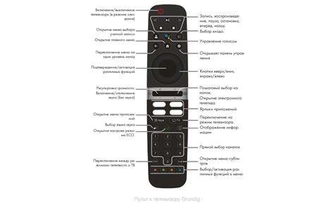 Настройки андроид тв Грюндик: где искать и как изменить