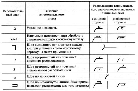 Означение аббревиатуры "10fd e check"