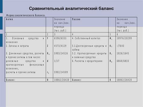 Оценка текущего состояния и подготовка перекладин перед соединением