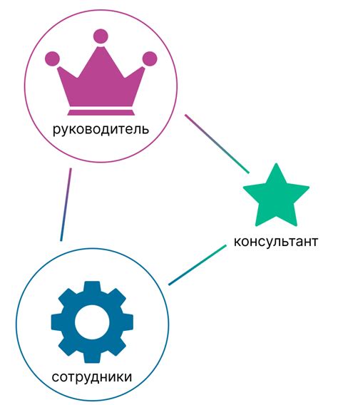 Подготовка системы перед введением улучшений