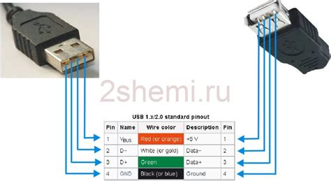 Подключение устройства по USB