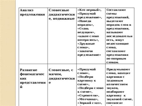 Практика и развитие: порядок становления ведущим мастером табов на Songsterr