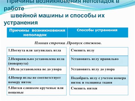 Причины возникновения неполадок с данным приложением