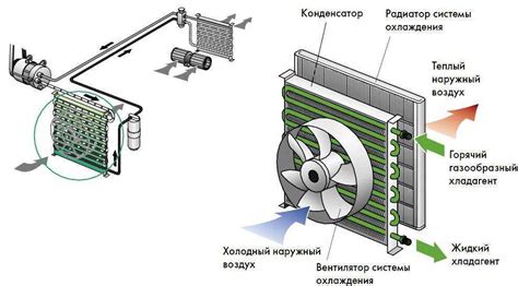 Регулировка теплового режима или режима охлаждения в климатической системе Siemens