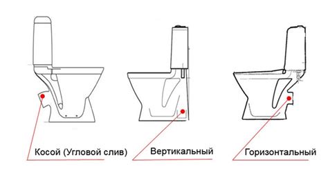 Следы и надписи: второй способ распознать модель сантехнического устройства