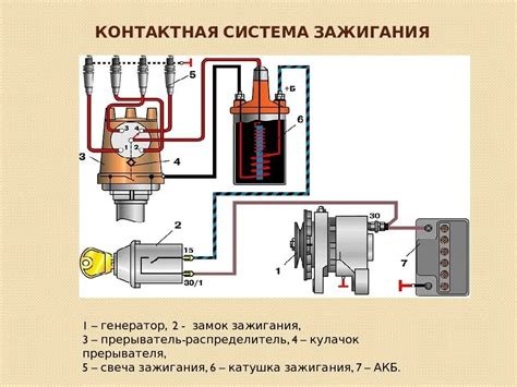 Шаг 3: Отключение системы зажигания