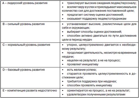 Альтернативные компоненты для достижения схожего результата