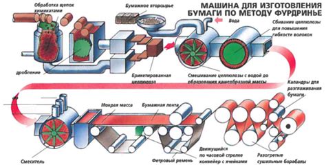 Альтернативные пути добычи сырья для изготовления бумаги и картона