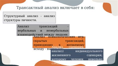 Анализ вербальных и невербальных выражений: разбор и передача смысла
