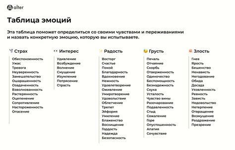 Анализ причин возникновения негативных эмоций в семейных отношениях