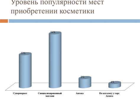 Анализ рынка косметических продуктов и поиск новых поставщиков