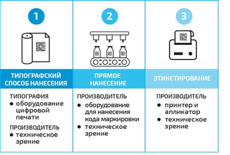 Аутентичность и подлинность маркировки