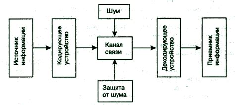 Борьба с помехами и подавление интерференций для улучшения передачи данных