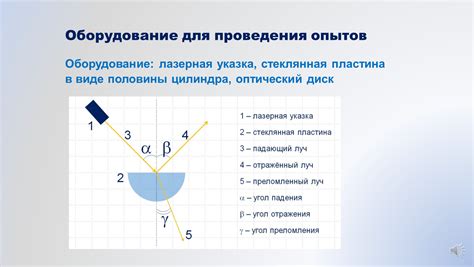 Важность и применение определения угла падения светового луча в физике