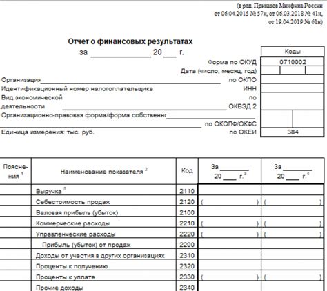 Важность и сущность отчетности в бухгалтерии